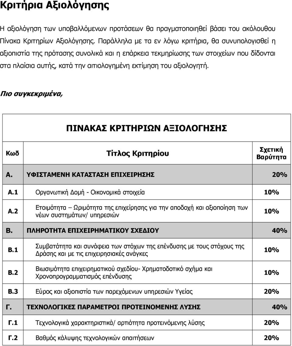 αξιολογητή. Πιο συγκεκριμένα, ΠΙΝΑΚΑΣ ΚΡΙΤΗΡΙΩΝ ΑΞΙΟΛΟΓΗΣΗΣ Κωδ Τίτλος Κριτηρίου Σχετική Βαρύτητα Α. ΥΦΙΣΤΑΜΕΝΗ ΚΑΤΑΣΤΑΣΗ ΕΠΙΧΕΙΡΗΣΗΣ 20% Α.1 Οργανωτική Δομή - Οικονομικά στοιχεία 10% Α.