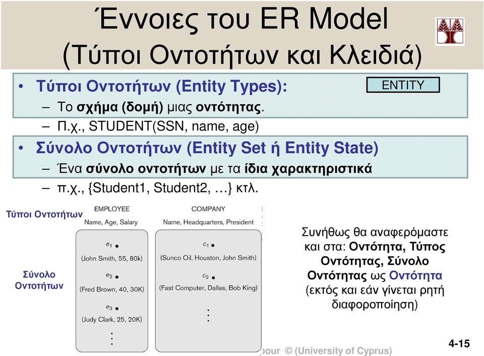 , STUDENT(SSN, name, age) Σύνολο Οντοτήτων (Entity Set ή Entity State) Ένα σύνολο οντοτήτων µε τα ίδια