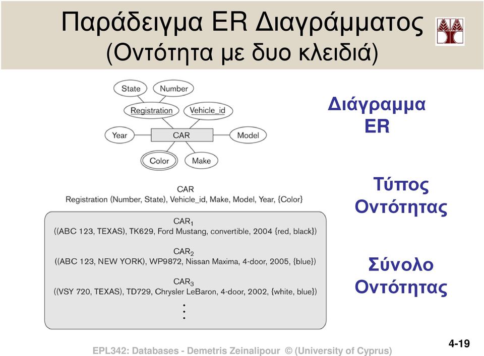 ιάγραµµα ER Τύπος