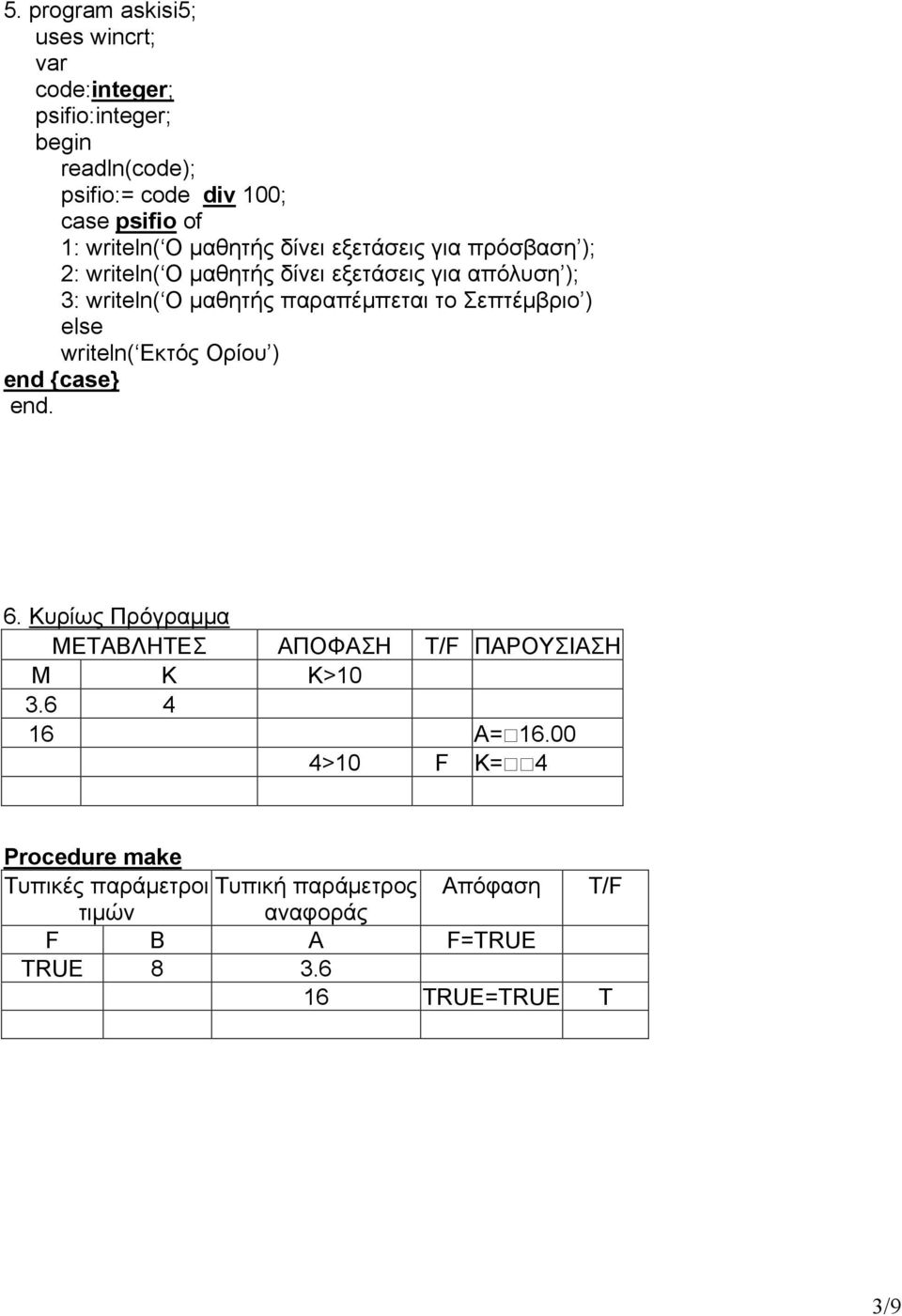 το Σεπτέμβριο ) writeln( Εκτός Ορίου ) end {case} 6. Κυρίως Πρόγραμμα ΜΕΤΑΒΛΗΤΕΣ ΑΠΟΦΑΣΗ T/F ΠΑΡΟΥΣΙΑΣΗ M K K>10 3.6 4 16 A= 16.