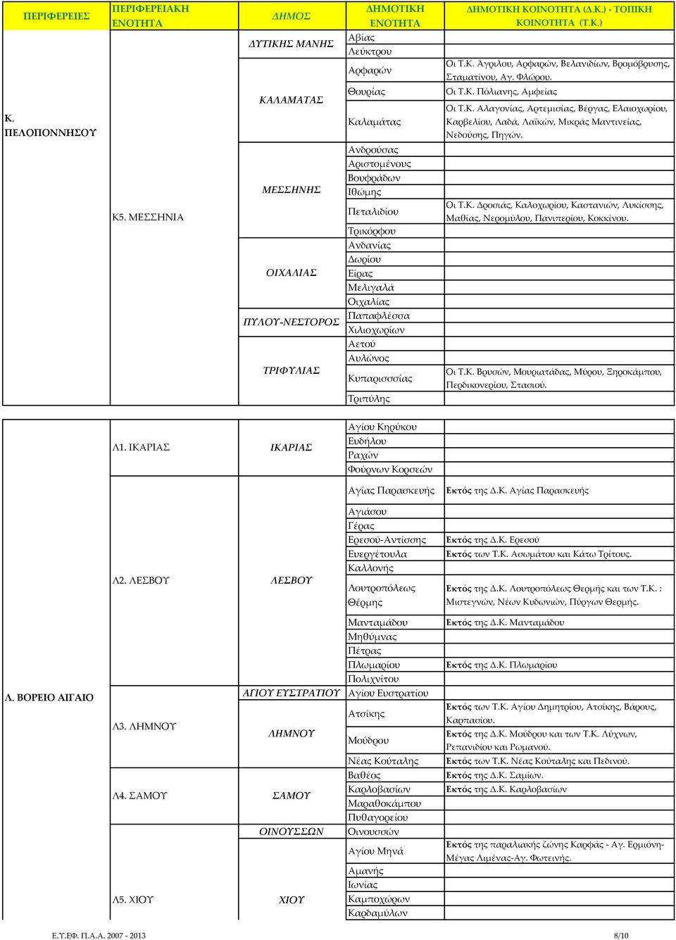 ΟΙΧΑΛΙΑΣ ΠΥΛΟΥ-ΝΕΣΤΟΡΟΣ Τρικόρφου Ανδανίας Δωρίου Είρας Μελιγαλά Οιχαλίας Παπαφλέσσα Χιλιοχωρίων Αετού Αυλώνος ΤΡΙΦΥΛΙΑΣ Κυπαρισσσίας Οι Τ.Κ. Βρυσών, Μουριατάδας, Μύρου, Ξηροκάμπου, Περδικονερίου, Στασιού.