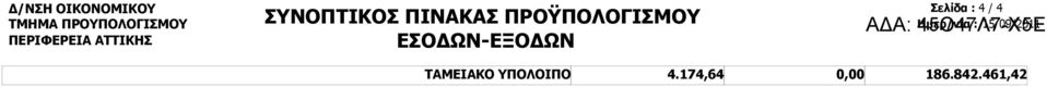 ΕΣΟΔΩΝ-ΕΞΟΔΩΝ Σελίδα : 4 / 4
