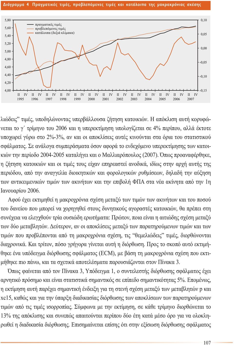 σφάλµατος. Σε ανάλογα συµπεράσµατα όσον αφορά το ενδεχόµενο υπερεκτίµησης των κατοικιών την περίοδο 2004-2005 καταλήγει και ο Μαλλιαρόπουλος (2007).