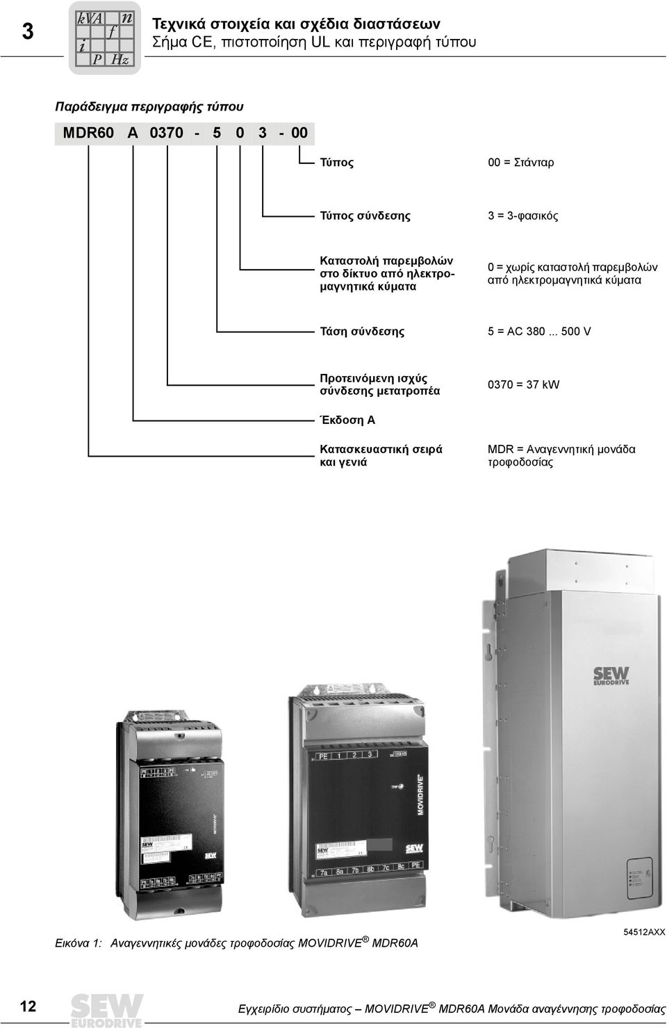 κύµατα Τάση σύνδεσης 5 = AC 80.