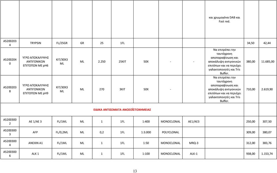 25 25ΚΙΤ 5X - - ML 27 3ΚΙΤ 5X - Να επιτρέπει την ταυτόχρονη αποπαραφίνωση και αποκάλυψη αντιγονικών επιτόπων και να περιέχει γαλακτοποιητές και Tris Buffer.