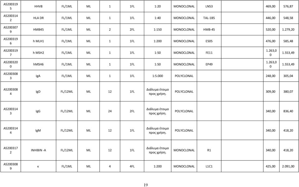 POLYCLONAL 248, 35,4 Α5238 4 IgD FL/12ΜL ML 12 1FL Διάλυμα έτοιμο προς χρήση. POLYCLONAL 39, 38,7 Α52314 3 IgG FL/12ΜL ML 24 2FL Διάλυμα έτοιμο προς χρήση.
