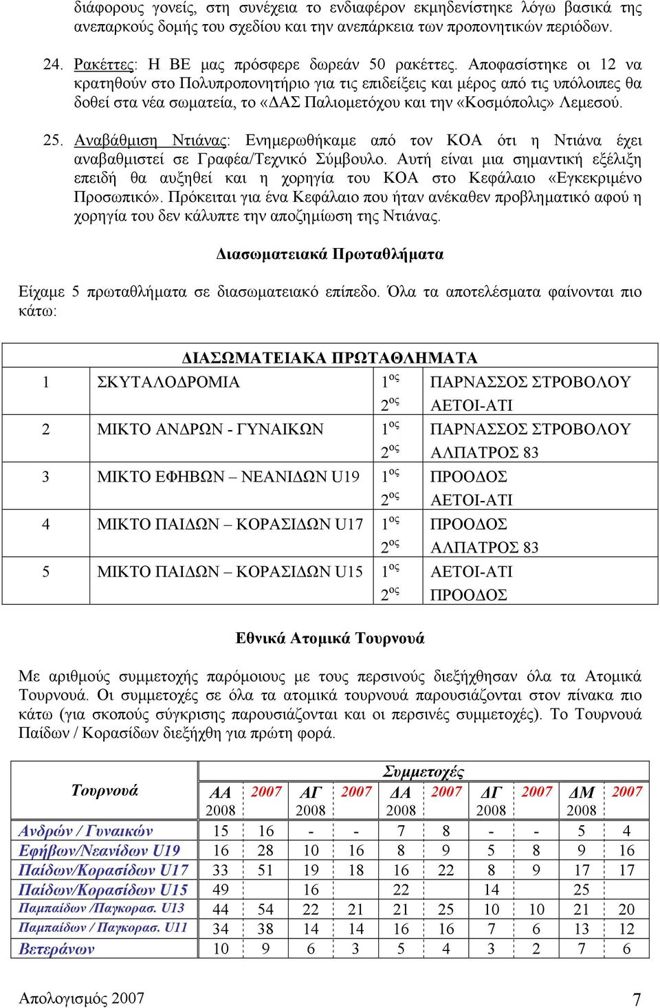 Αποφασίστηκε οι 12 να κρατηθούν στο Πολυπροπονητήριο για τις επιδείξεις και µέρος από τις υπόλοιπες θα δοθεί στα νέα σωµατεία, το «ΑΣ Παλιοµετόχου και την «Κοσµόπολις» Λεµεσού. 25.