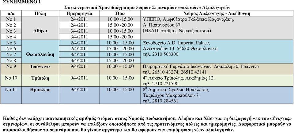 00 Ανηιγονιδών 13, 54630 Νο 7 ηηλ. 2310 508300 Νο 8 15.00 20.00 Νο 9 Ιωάννινα Πειπαμαηικό Γςμνάζιο Ηωαννίνων, Γομπόλη 30, Ηωάννινα ηηλ.