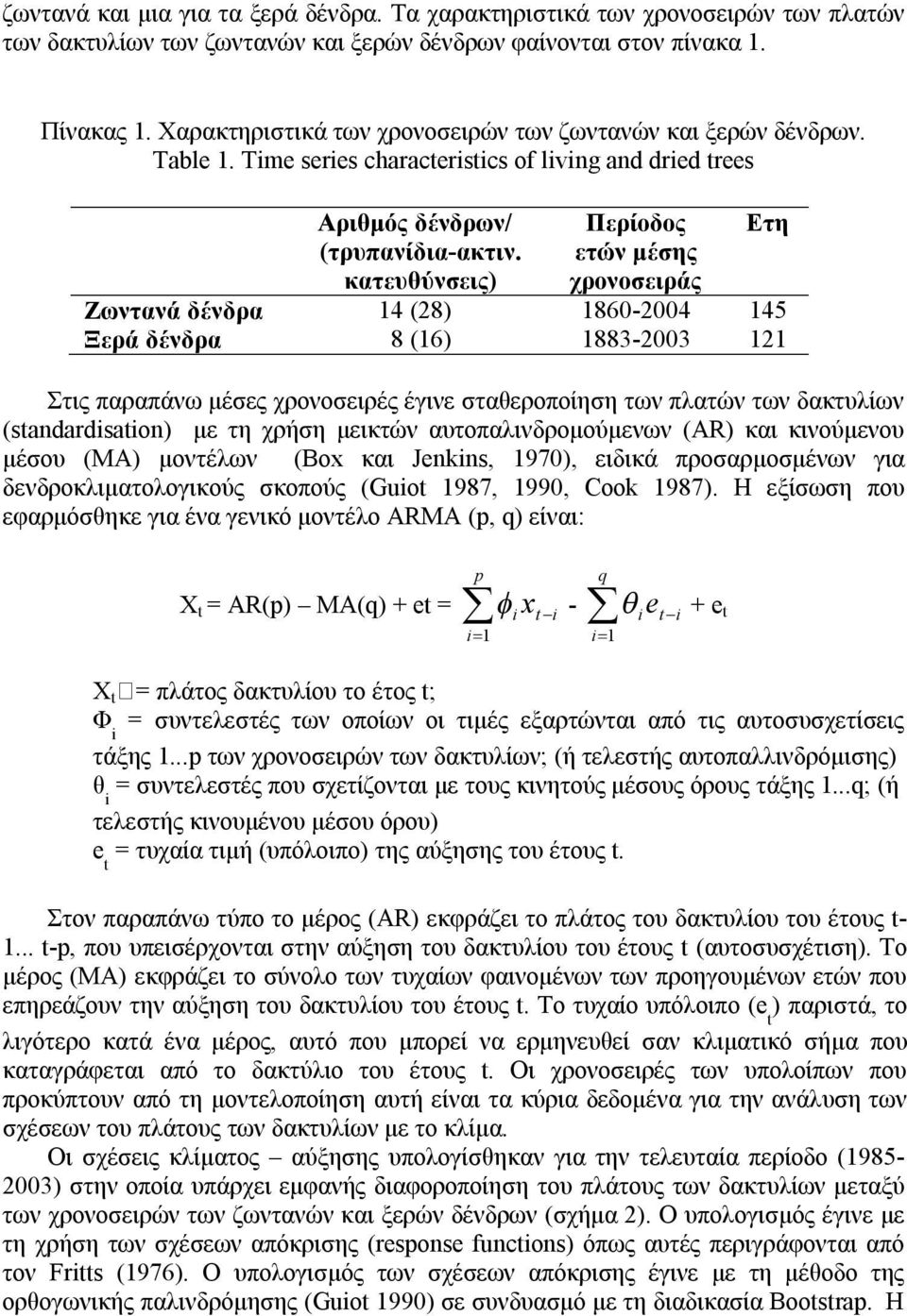 κατευθύνσεις) Περίοδος ετών μέσης χρονοσειράς Ετη Ζωντανά δένδρα 14 (28) 1860-2004 145 Ξερά δένδρα 8 (16) 1883-2003 121 Στις παραπάνω μέσες χρονοσειρές έγινε σταθεροποίηση των πλατών των δακτυλίων