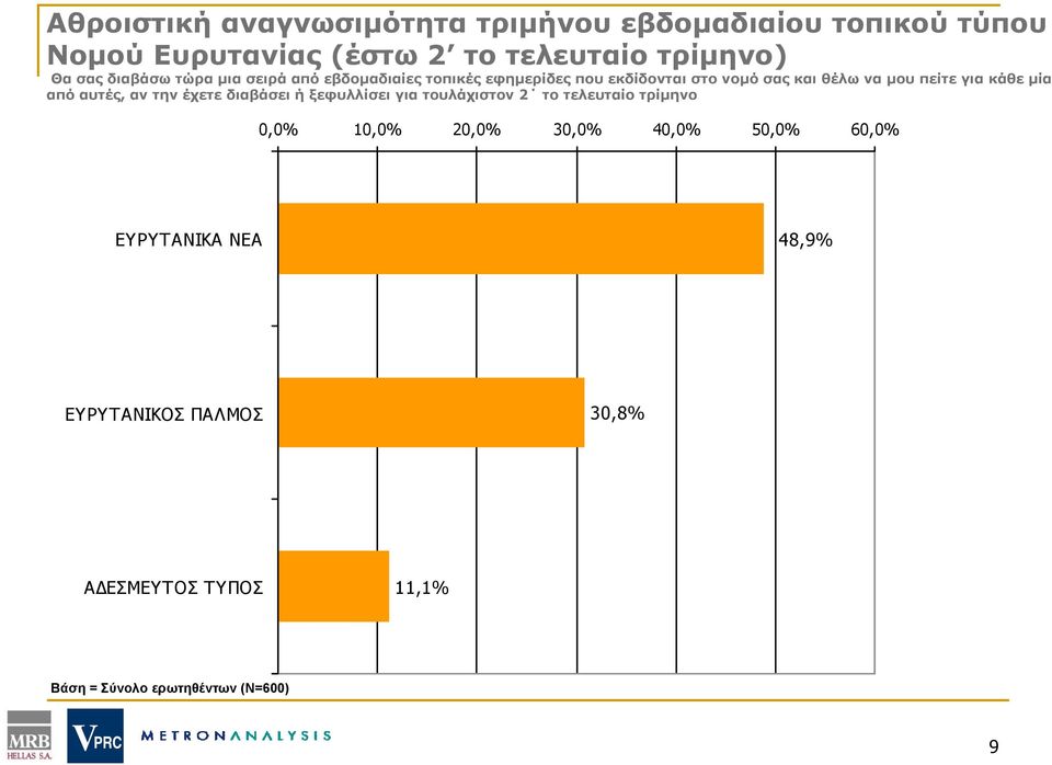 μου πείτε για κάθε μία από αυτές, αν την έχετε διαβάσει ή ξεφυλλίσει για τουλάχιστον 2 το τελευταίο τρίμηνο