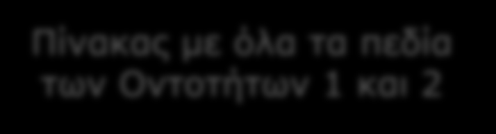 Από το Διάγραμμα Ο.Σ.