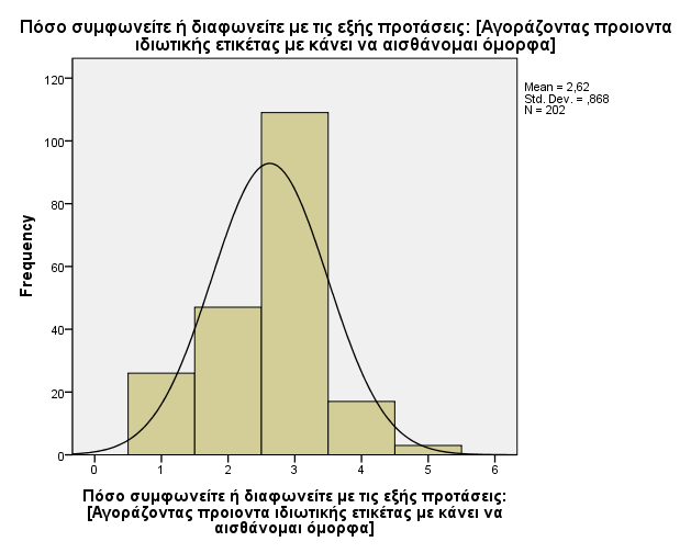 Σχήμα 5.