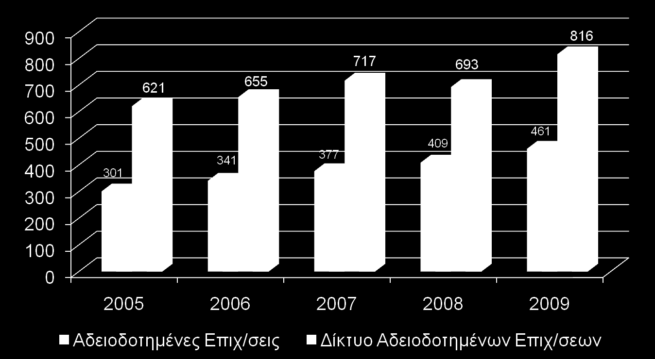 Μεηξών Σαρπδξνκηθώλ