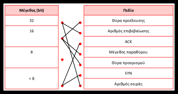 socket(socket.af_inet, socket.