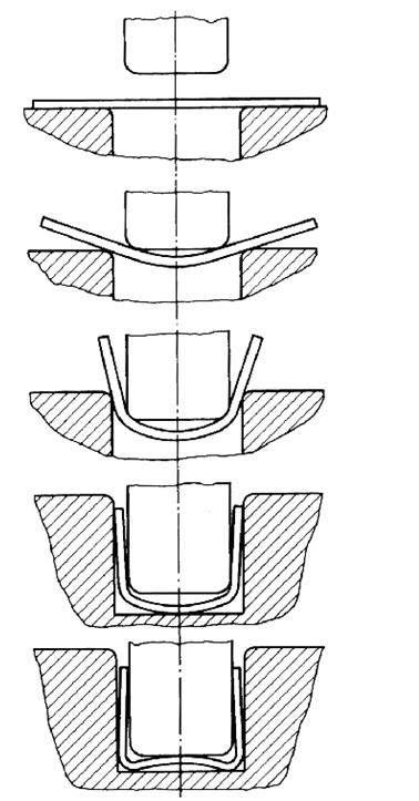 Deformaciona sila pri savijanju specijalnim alatima Savijanje U i L profila F Ms = Fa x = x 2cos ϕ F Fa = 2cos ϕ 1 sin ϕ 1 sin ϕ x = rž + rm + s = l cosϕ cos ϕ ( ) ( ) 2 2 Ms