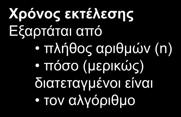 Παράδειγμα: Διάταξη Αριθμών (1/12) INPUT Μια σειρά αριθμών OUTPUT Η σειρά των αριθμών διατεταγμένη a 1, a 2, a 3,.,a n Sort b 1,b 2,b 3,.