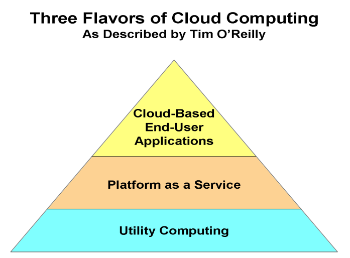 Ασφάλεια σε συστήματα cloud computing και υλοποίηση τεχνικών ασφαλείας Η IBM, η HP και η Microsoft ήταν από τους πρώτους ηγέτες στο νέο τομέα της, με τις εταιρίες τους να εργάζονται πάνω σε νέες