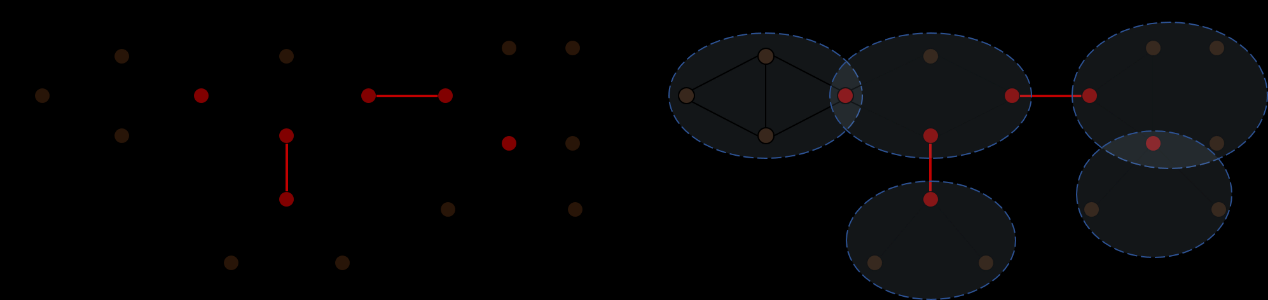 126 Αλγοριθμική Θεωρία Γραφημάτων απλός κύκλος. Όμοια, η συνεκτικότητα κόμβων του είναι ίση με το ελάχιστο πλήθος κόμβων που, εάν αφαιρεθούν από το, δίνουν μη συνεκτικό γράφημα.