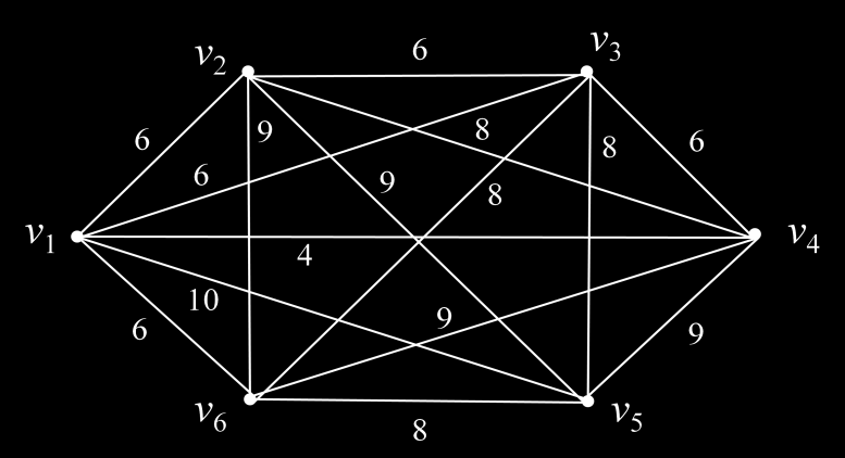 Γραφήματα Euler και Hamilton 189 γόριθμο στο γράφημα και να υπολογίσει έναν κύκλο Hamilton.