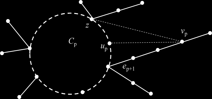 Γραφήματα Euler και Hamilton 191 Σχήμα Ένα ενδιάμεσο βήμα στην απόδειξη του Θεωρήματος. Ο αλγόριθμος υπολογίζει τον κύκλο εισάγοντας τον κόμβο v p ακριβώς πριν από τον κόμβο στον κύκλο (Βήμα 4).