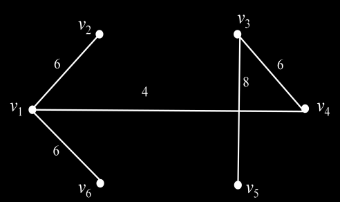 192 Αλγοριθμική Θεωρία Γραφημάτων Επομένως, Το δεύτερο αλγόριθμο που παρουσιάζουμε για τον υπολογισμό ενός κύκλου Hamilton «χαμηλού» βάρους τον ονομάζουμε, παίρνει ως είσοδο (όπως και ο αλγόριθμος )