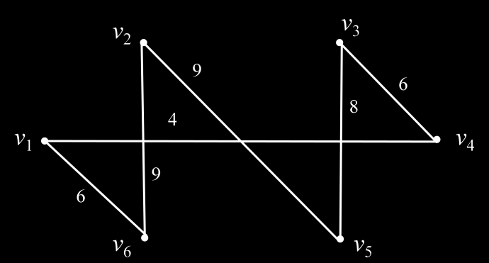 Γραφήματα Euler και Hamilton 193 Σχήμα Ένας Hamiltonian κύκλος του γραφήματος του Σχήματος 6.9. Είναι προφανές ότι ο Hamiltonian κύκλος που επιστρέφει ο αλγόριθμος ανάγκη ίδιου «χαμηλού» βάρους με αυτόν που υπολογίζει ο αλγόριθμος.