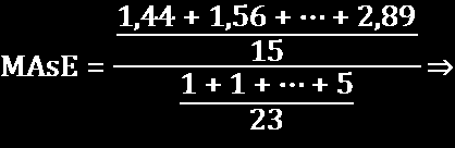 Y t F t e t Naïve e t 0 1 0 1 0 1 1 1 0 1 0 1 1 7 0 7 3 7 4 0 3 3 1 0 1 0 1,44 1,44 1 1 3 1,44 1,56 0 3 1 1,44 0,44 3 2 1 1,78 0,78 1 0 1 1,78 0,78 1 0 0 1,78 1,78 1 1 3 1,11 1,89