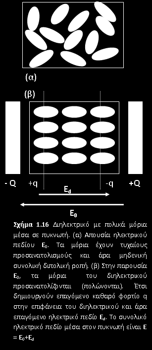 Εισαγωγή διηλεκτρικής πλάκας ανάμεσασ τους οπλισμούς Μονωτικά υλικά (αέρας, χαρτί, κενό, πλαστικό,