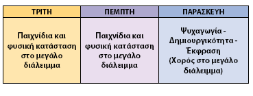 Ανάλυση χρονοδιαγράμματος υλοποίησης