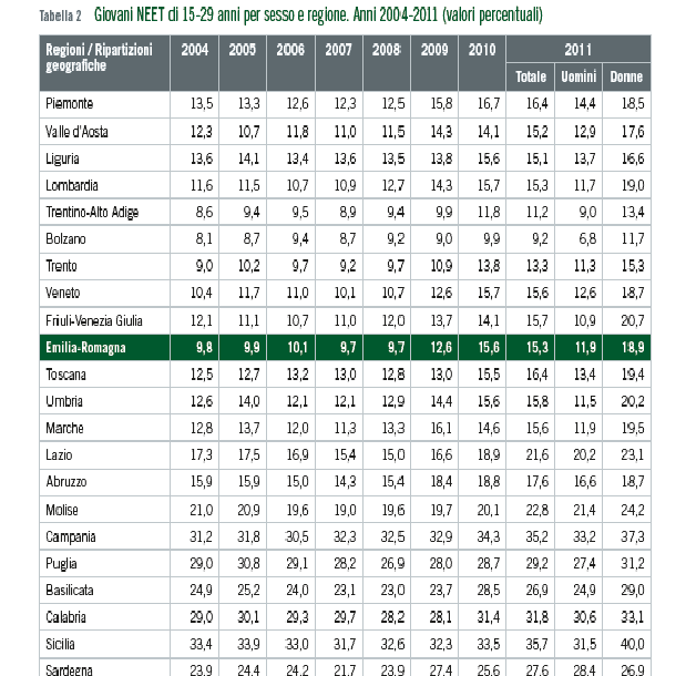 Οι ΝΕΕΤ στις