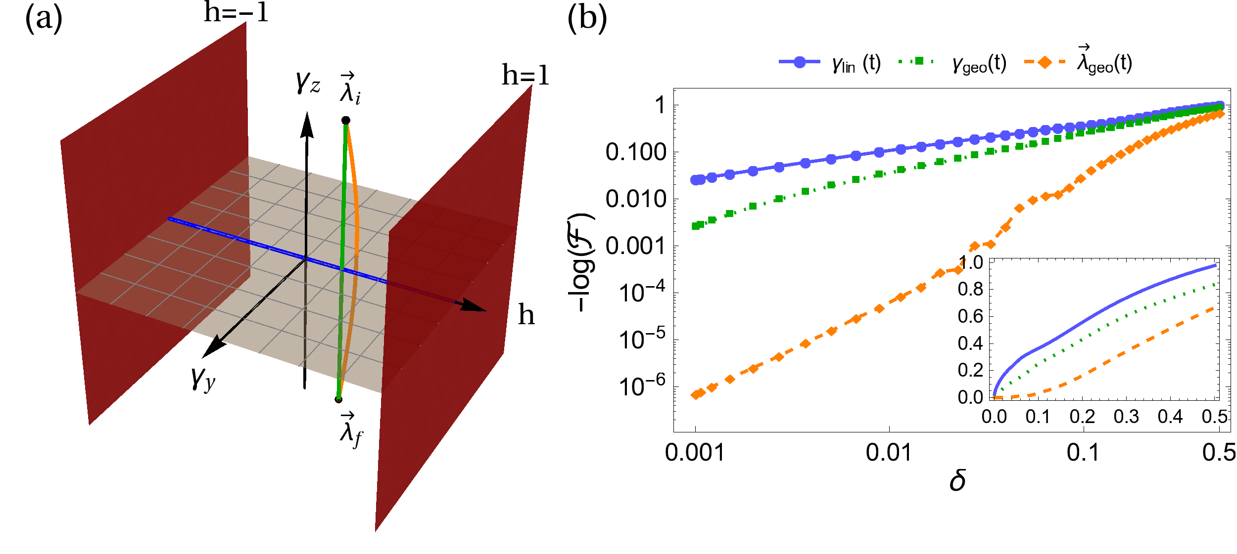 XY spin chain in a transverse magnetic field γ sin φ γ cos φ H XY (h, γ, φ) = R z (φ)h