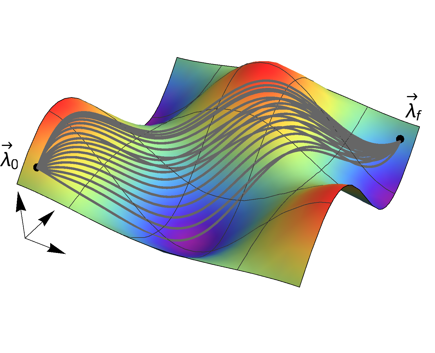 Introduction Ĥ(λ(t)) ψ 0 (λ 0 ) ψ 0 (λ