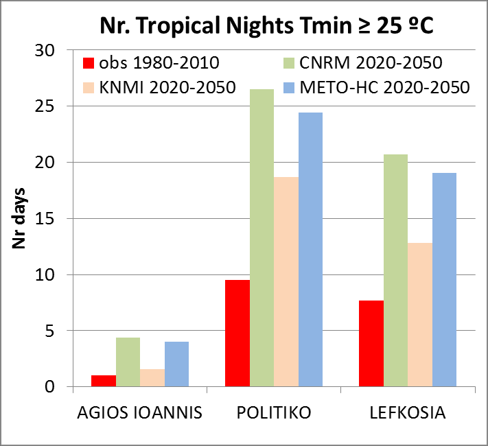 Αυξανόμενος αριθμός