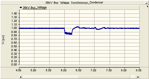 Σχήμα 5.