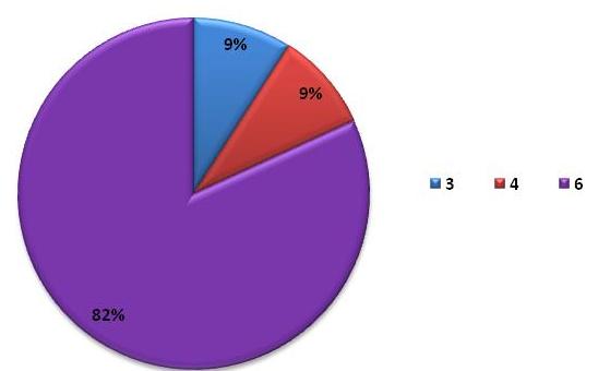 Στατιστικά στοιχεία ΠΑ ΤΑΤΜ/ΑΠΘ Αποτελέσματα ΠΑ Προτεινόμενη διάρκεια της Π.Α. σε περίπτωση που έκρινε ο Φοιτητής πως δεν ήταν επαρκής η δίμηνη διάρκεια της (σε μήνες) Επάρκεια της διάρκειας της Π.Α. για τη γνωριμία του μελλοντικού σας επαγγελματικού χώρου και την απόκτηση χρήσιμων εμπειριών και γνώσεων Προτεινόμενη διάρκεια της Π.