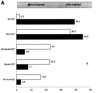 2130 pts 25 Hypertension Centers