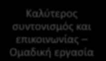 Ποια είναι τα αναμενόμενα πλεονεκτήματα από τη χρήση του S&OP?