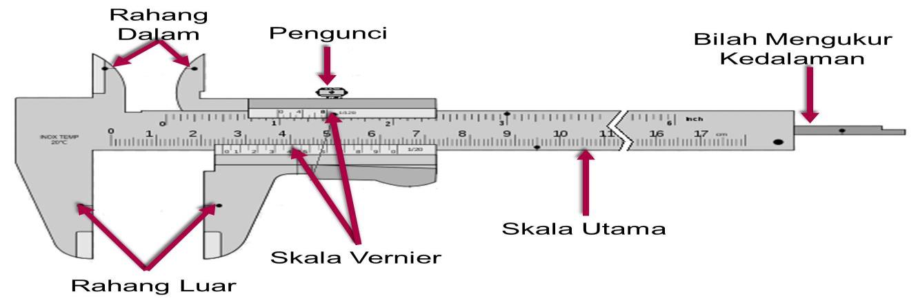 Angkup vernier Biasanya digunakan untuk mengukur diameter luar, diameter