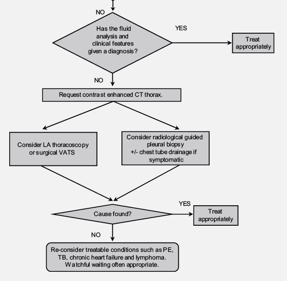 BTS guidelines.