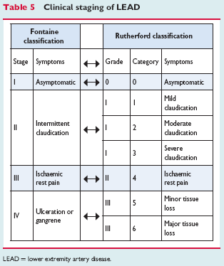 Lower extremity PAD 2011 ESC Guidelines on the