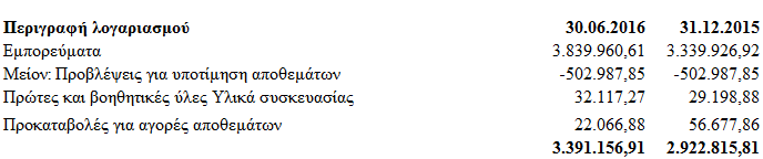 Με το άρθρο 1 παρ. 4, του ν.