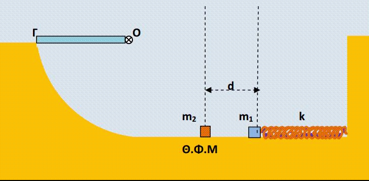 Στη θέση φυσικού μήκους (Θ.Φ.Μ.) βρίσκεται σημειακή μάζα m 2 =3kg. Το οριζόντιο επίπεδο καθώς και το τεταρτοκύκλιο ακτίνας R=1m, είναι λεία.