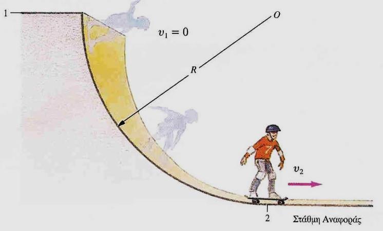 ΔΥΝΑΜΙΚΗ ΕΝΕΡΓΕΙΑ-11 Παράδειγμα 7-3 Ένας φίλος σας κάνει πατίνι κατά μήκος