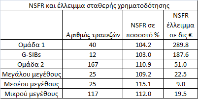 ΑΞΙΟΛΟΓΗΣΗ ΤΟΥ ΠΛΑΙΣΙΟΥ ΤΗΣ ΒΑΣΙΛΕΙΑΣ III Δείκτης ρευστότητας (αξιολόγηση του δείκτη σταθερής καθαρής