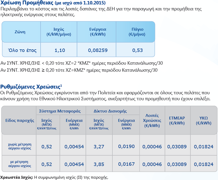 Τιμολόγια ΔΕΗ Χαμηλής Τάσης (εμπορικά Γ22) Εισαγωγή Ενεργειακή νομοθεσία Οργάνωση αγορών ηλεκτρικής