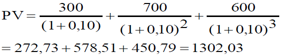 Λύση άσκησης 3 Παρούσα Αξία προγράμματος 1: PI