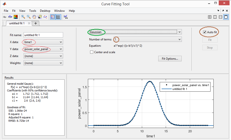 Gaussian Fitting Με την επιλογη Auto Fit επιλεγμένη, εμφανίζεται το Gaus Fitting στο κάτω μέρος του Curve Fitting.