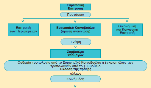 Η Ευρωπαϊκή Έννομη