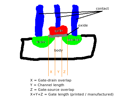 Intel 45nm