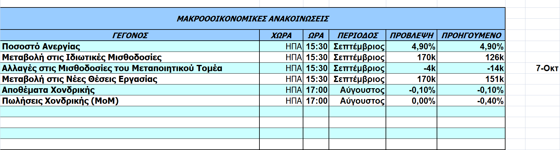 Οικονομικό Ημερολόγιο Ξένων